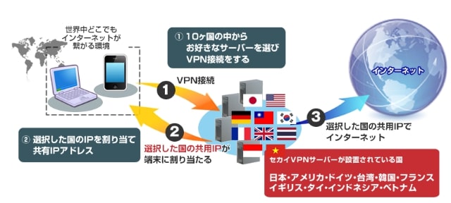 ウマ娘　VPN　接続